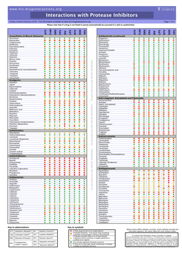 Interactions with Protease Inhibitors Charts Revised February 2018