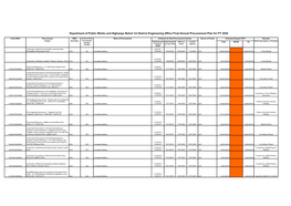 Department of Public Works and Highways Bohol 1St District Engineering Office Final Annual Procurement Plan for FY 2020