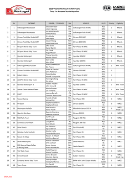 2015 VODAFONE RALLY DE PORTUGAL Entry List Accepted by the Organizer