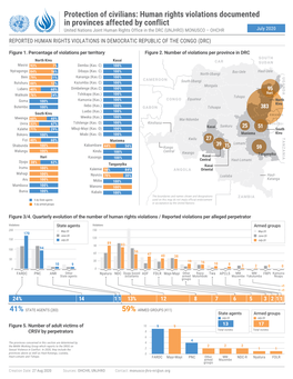 UNJHRO) MONUSCO – OHCHR July 2020 REPORTED HUMAN RIGHTS VIOLATIONS in DEMOCRATIC REPUBLIC of the CONGO (DRC)