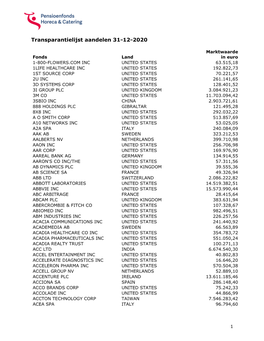 Transparantielijst Aandelen 31-12-2020