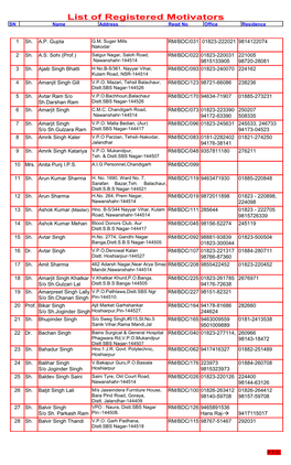 List of Registered Motivators SN Name Address Regd No Office Residence