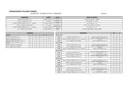 FEDERAZIONE ITALIANA TENNIS Campionato: TN OVER 45 LIM