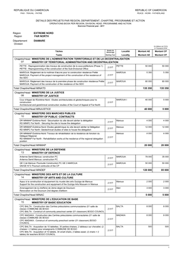 Republique Du Cameroun Republic of Cameroon Details Des Projets Par Region, Departement, Chapitre, Programme Et Action Extreme N