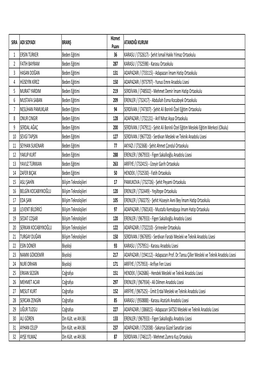 SIRA ADI SOYADI BRANŞ Hizmet Puanı ATANDIĞI KURUM 1 ERSİN