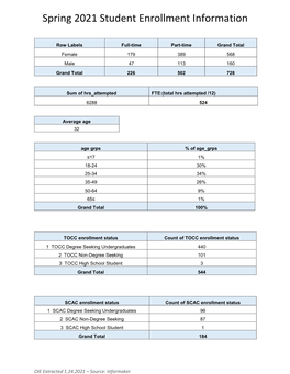 Spring 2021 Student Enrollment Information