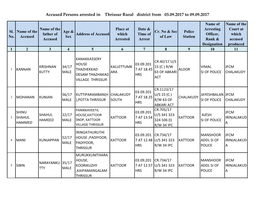 Accused Persons Arrested in Thrissur Rural District from 03.09.2017 to 09.09.2017
