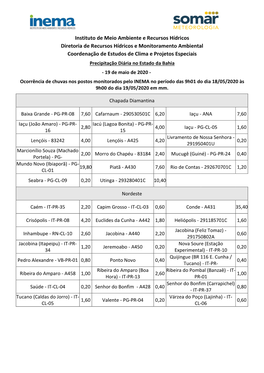 Instituto De Meio Ambiente E Recursos Hídricos