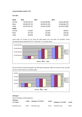 Årsstatistikk 2014 – Aksjenorge