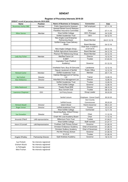 SENDAT Pecuniary Interests 2019-2020