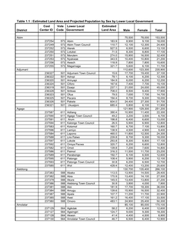 Estimated Land Area and Projected Population by Sex by Lower Local