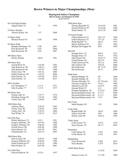 Brown Winners in Major Championships (Men)