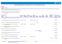 Community Right to Bid Nominations for Assets of Community Value Pending Decision Address: Due By