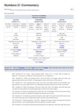 Numbers 21 Commentary