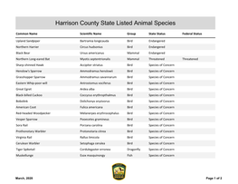 Harrison County State Listed Animal Species