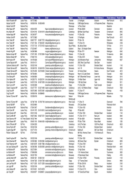 Members Offices As at 21 June 2016.Xlsx