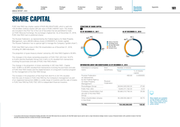 Share Capital