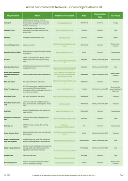 Green Organisations List