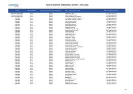Piano Di Ispezione Mensile Degli Impianti - Aprile 2020