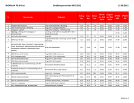 IRONMAN 70.3 Graz Straßensperrzeiten BIKE 2021 15.08.2021