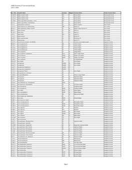 UDBG Inventory of Tree and and Shrubs June 1, 2018 Page 1