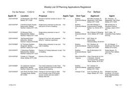 Weekly List of Planning Applications Registered