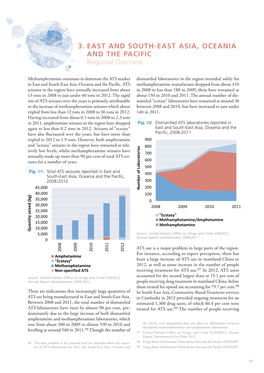 3. EAST and SOUTH-EAST ASIA, OCEANIA and the PACIFIC Regional Overview