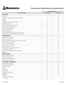 Operaciones Disponibles En Banesconline