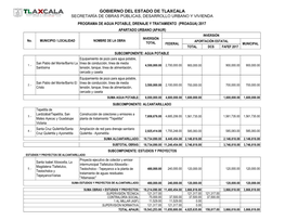 Gobierno Del Estado De Tlaxcala