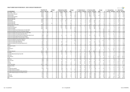 Hallett Arendt Rajar Topline Results - Wave 3 2019/Last Published Data