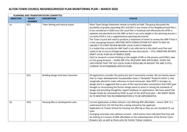 Alton Town Council Neighbourhood Plan Monitoring Plan – March 2020