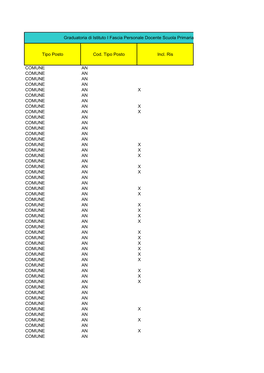 1 FASCIA PRIMARIA 19-20.Pdf