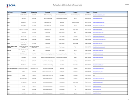 The Southern California Radio Reference Guide 4/29/2020