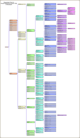 Descendant Chart of Thomas Warburton