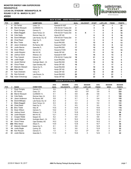 Box Score - 450Sx Main Event