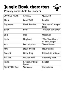 Jungle Book Characters Primary Names Held by Leaders