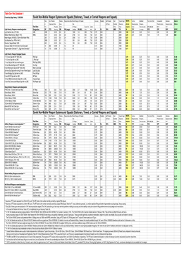 Separate Table: Soviet Weapon Database