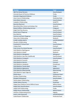 Provider Town ABC Pre-School Nursery Haverfordwest Amanda