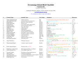 Erromango Island Bird Checklist Vanuatu Sth