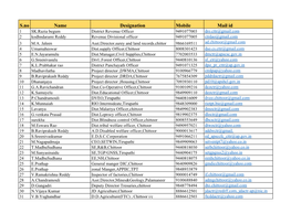 S.No Name Designation Mobile Mail Id
