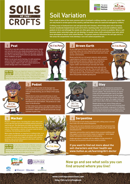 Soil Variation