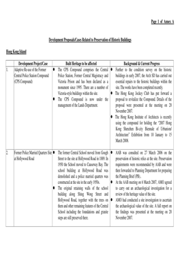 Page 1 of Annex a Development Proposals/Cases Related To