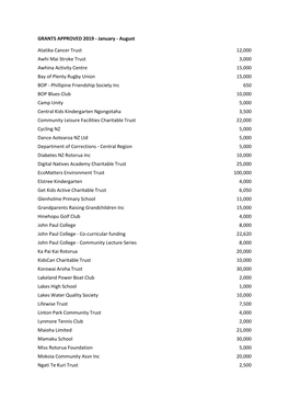 GRANTS APPROVED 2019 - January - August