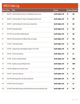 WHCA Video Log