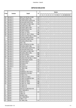 Compteur Des Homologations