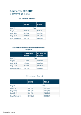 Germany (EXPORT) Demurrage 2019