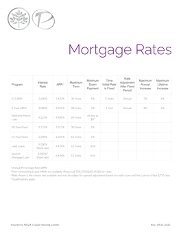 Mortgage Rates