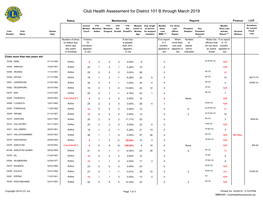 District 101 B.Pdf