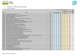 JBA Consulting Report Template 2015