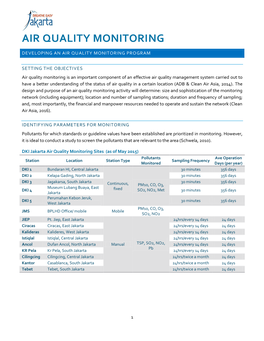 Air Quality Monitoring